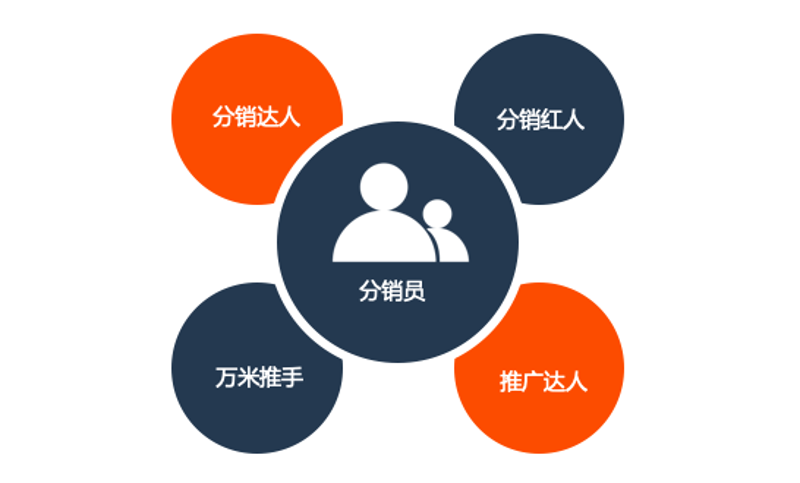岗位外包是什么意思?职场人必读