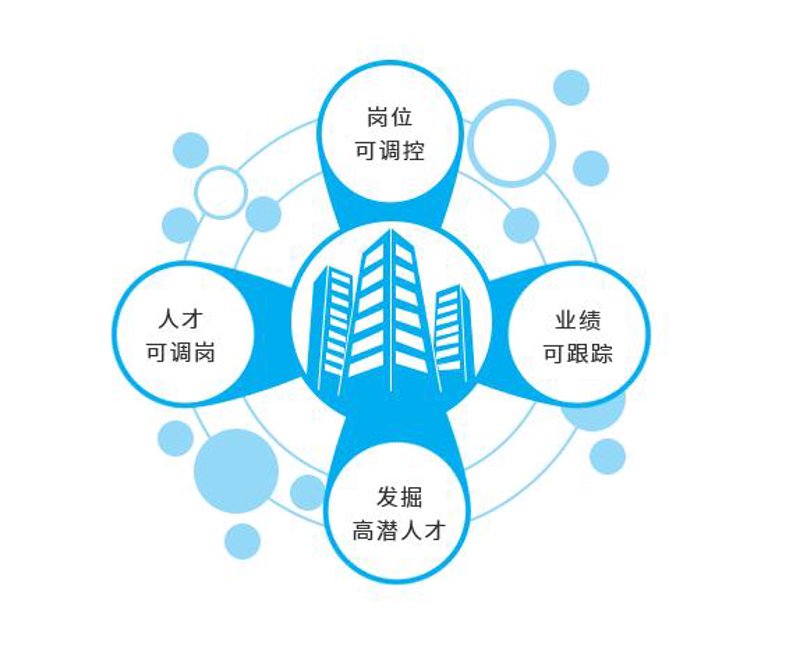 岗位外包,这个词汇你了解多少?